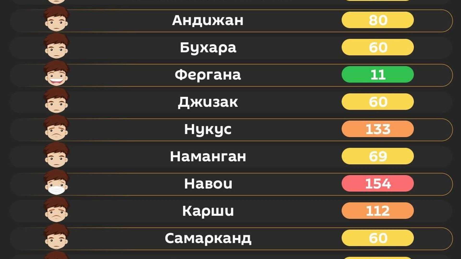 Воздух в Ташкенте сегодня утром средний Воздух в Ташкенте сегодня утром средний - Sputnik Узбекистан, 1920, 25.07.2026