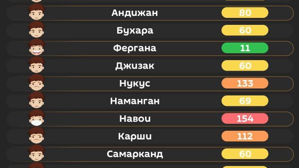 Воздух в Ташкенте сегодня утром средний - Sputnik Узбекистан