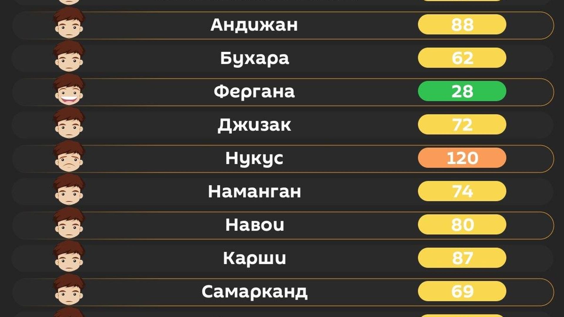 Воздух в Ташкенте сегодня утром средний Воздух в Ташкенте сегодня утром средний - Sputnik Узбекистан, 1920, 26.07.2026