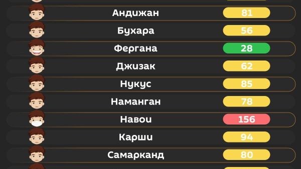 Воздух в Ташкенте сегодня утром средний - Sputnik Узбекистан
