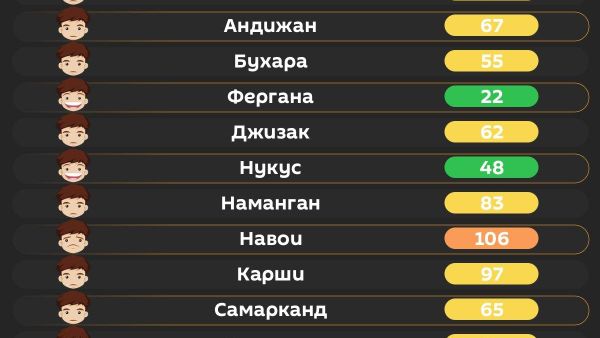 Воздух в Ташкенте сегодня утром средний - Sputnik Узбекистан