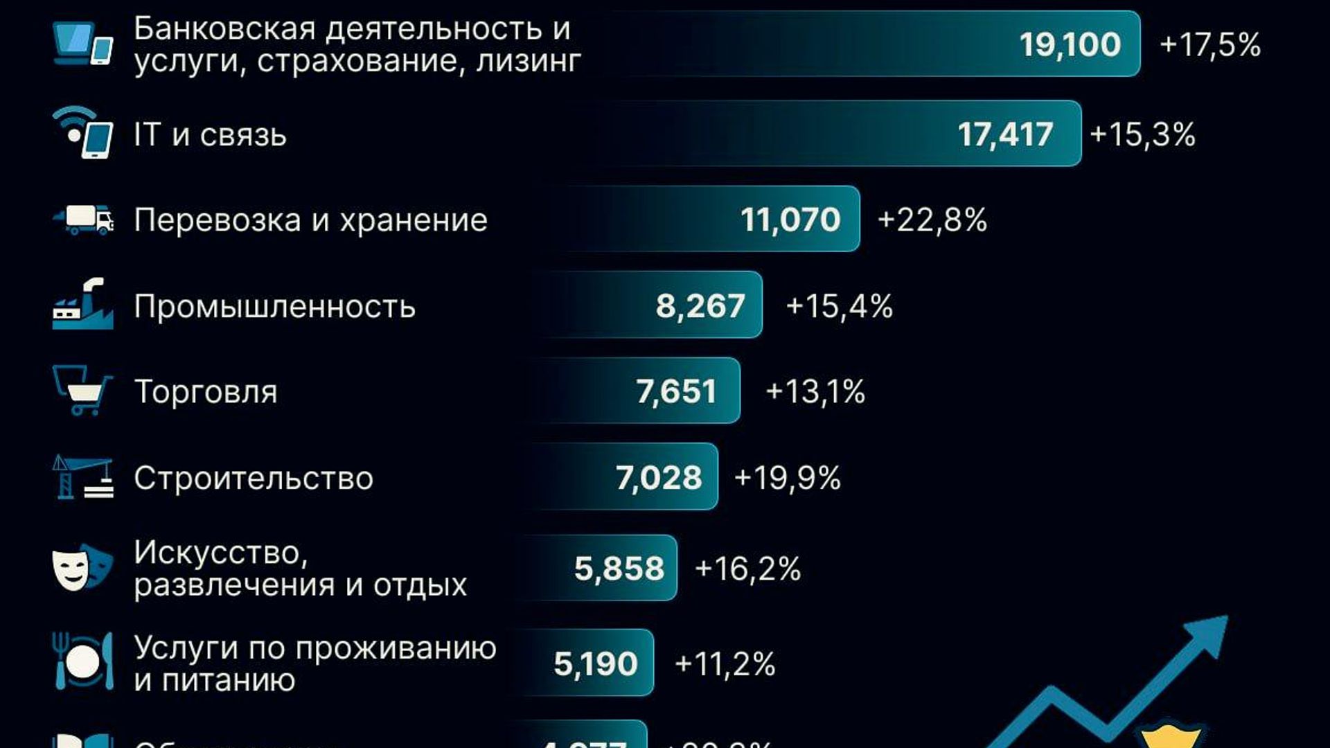 🟠 Самые высокие зарплаты в Узбекистане — у работников сфер банковской деятельности, страхования и лизинга 🟠 Самые высокие зарплаты в Узбекистане — у работников сфер банковской деятельности, страхования и лизинга - Sputnik Узбекистан, 1920, 29.07.2026