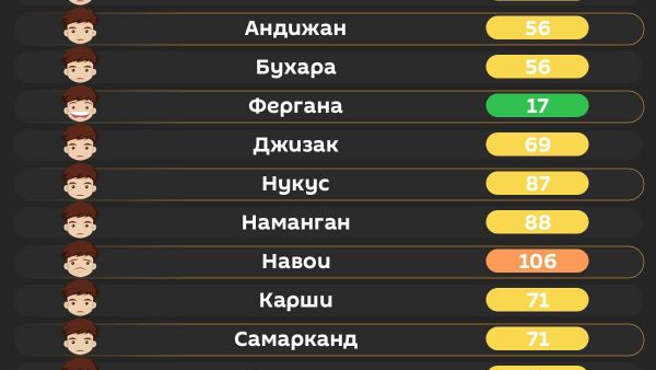 Воздух в Ташкенте сегодня утром средний - Sputnik Узбекистан