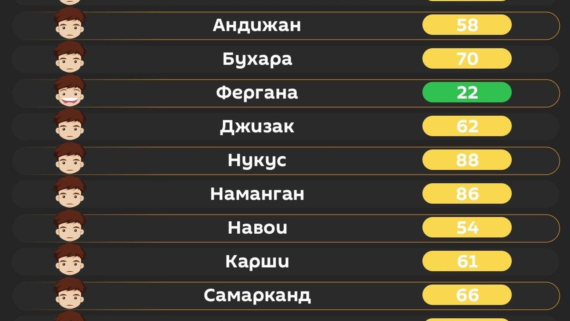 Воздух в Ташкенте сегодня утром средний Воздух в Ташкенте сегодня утром средний - Sputnik Узбекистан, 1920, 02.08.2026