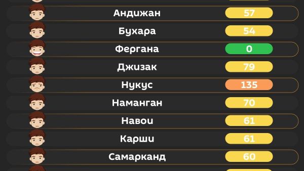 Воздух в Ташкенте сегодня утром средний - Sputnik Узбекистан