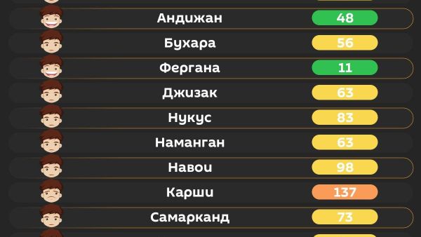 Воздух в Ташкенте сегодня утром средний - Sputnik Узбекистан