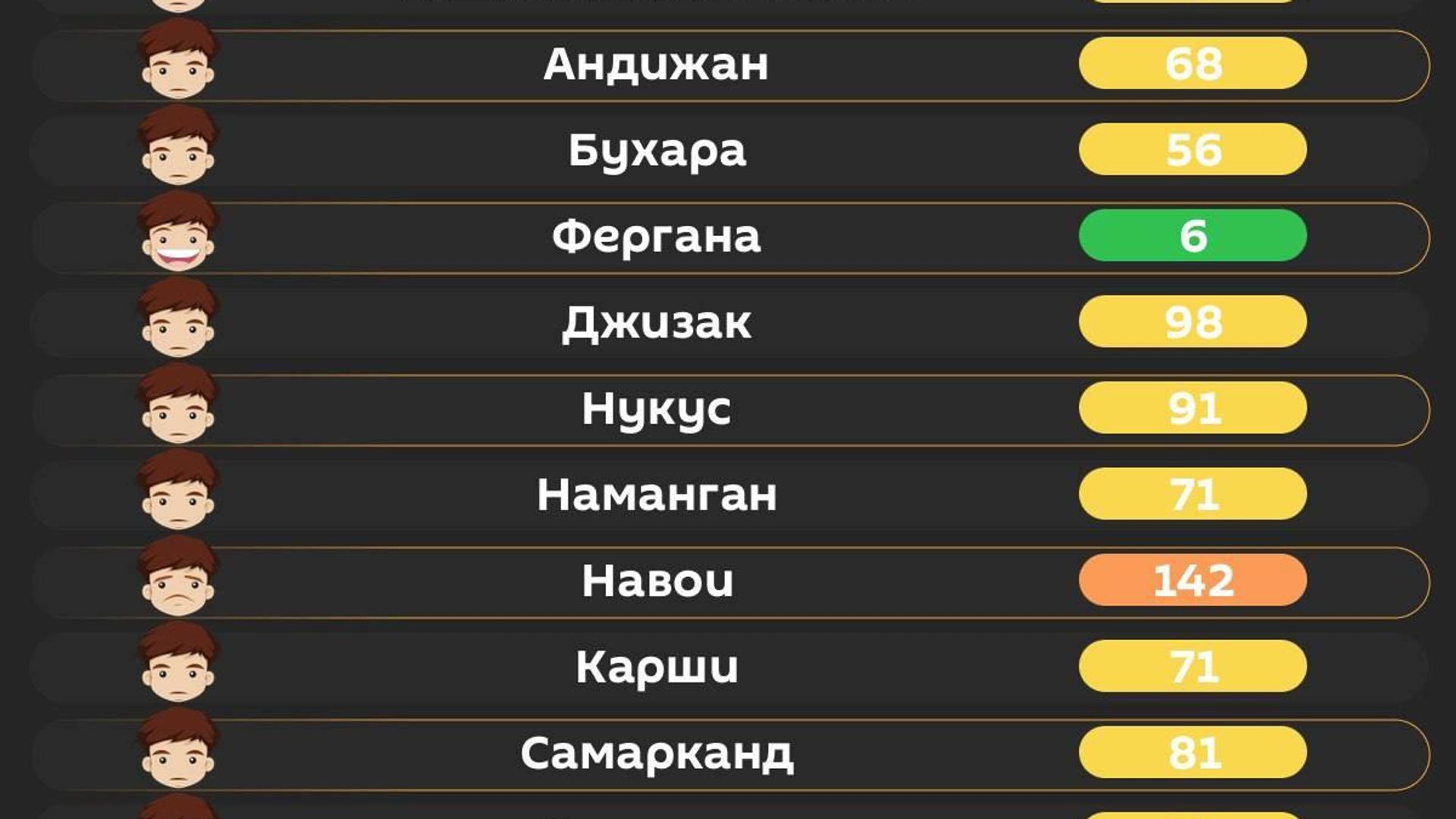 Воздух в Ташкенте сегодня утром средний Воздух в Ташкенте сегодня утром средний - Sputnik Узбекистан, 1920, 08.08.2026