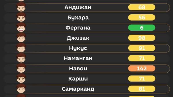 Воздух в Ташкенте сегодня утром средний - Sputnik Узбекистан