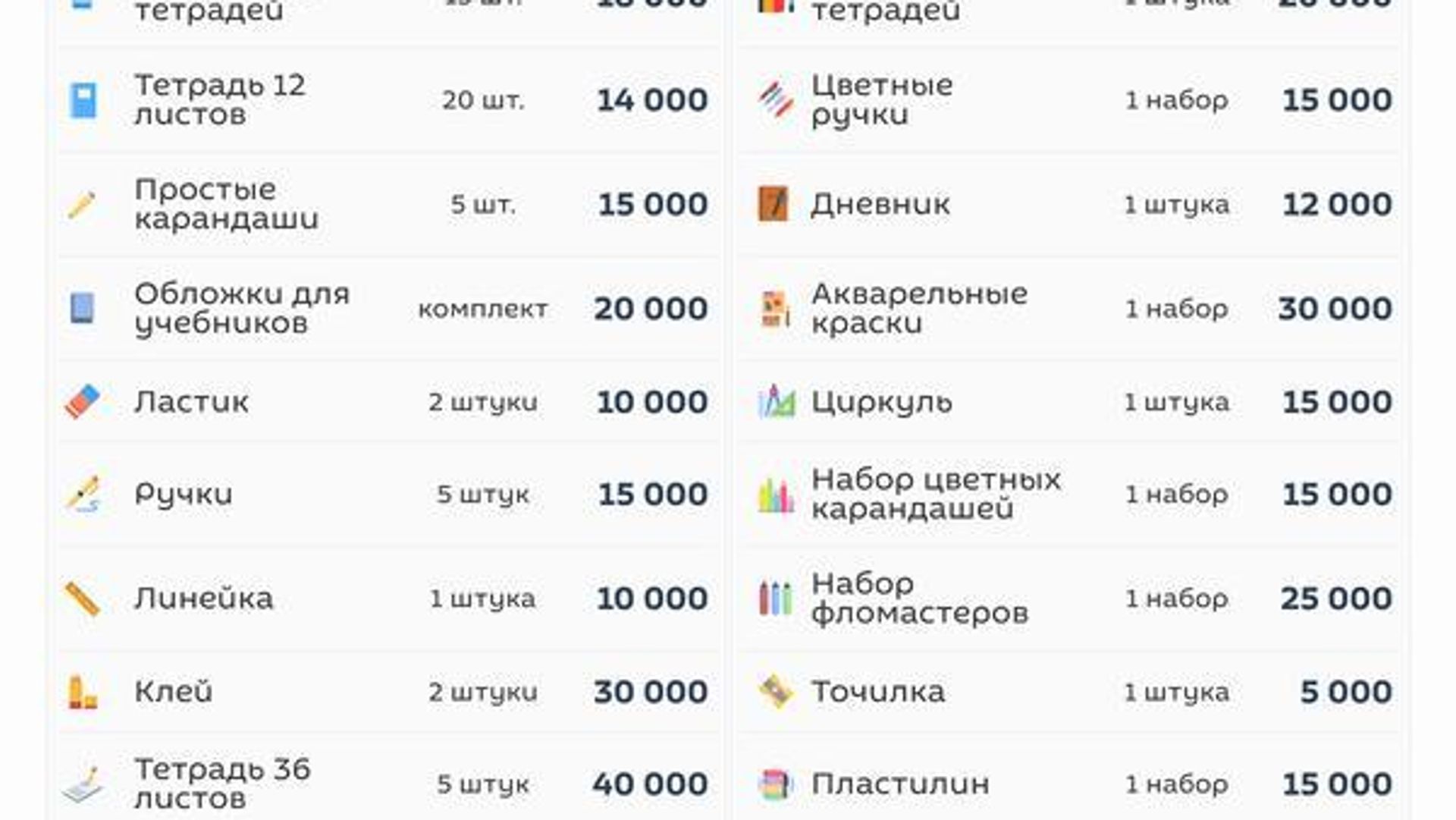 Сколько стоит собрать ребенка в школу в Узбекистане в 2026 году? - Sputnik Узбекистан, 1920, 08.08.2026