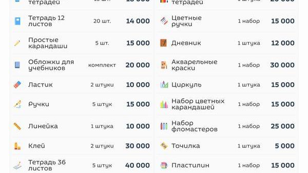 Сколько стоит собрать ребенка в школу в Узбекистане в 2026 году? - Sputnik Узбекистан