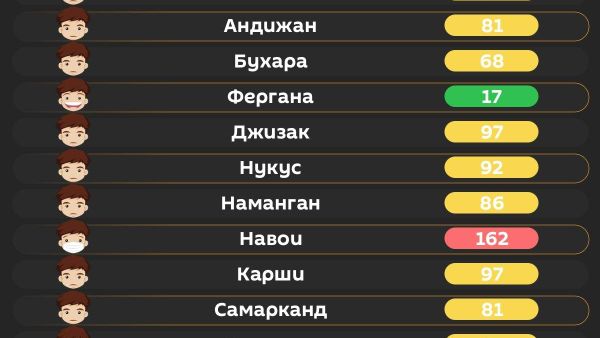 Воздух в Ташкенте сегодня утром средний - Sputnik Узбекистан