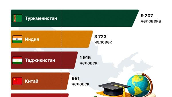 Свыше 9,2 тыс - Sputnik Узбекистан