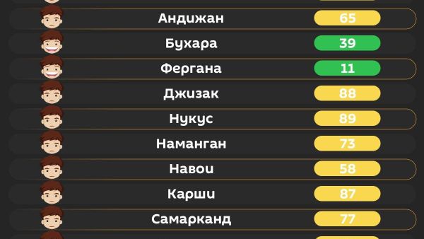 Воздух в Ташкенте сегодня утром средний - Sputnik Узбекистан