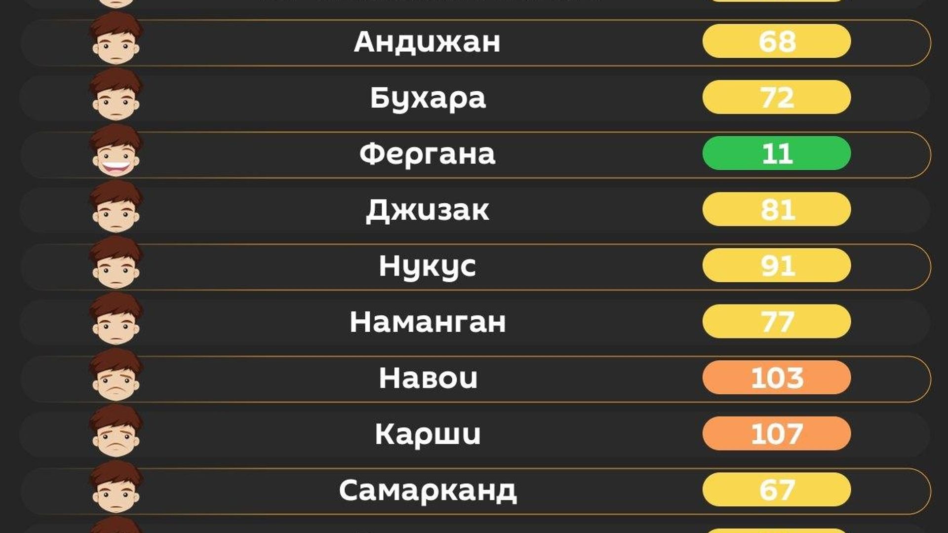 Воздух в Ташкенте сегодня утром средний Воздух в Ташкенте сегодня утром средний - Sputnik Узбекистан, 1920, 11.08.2026