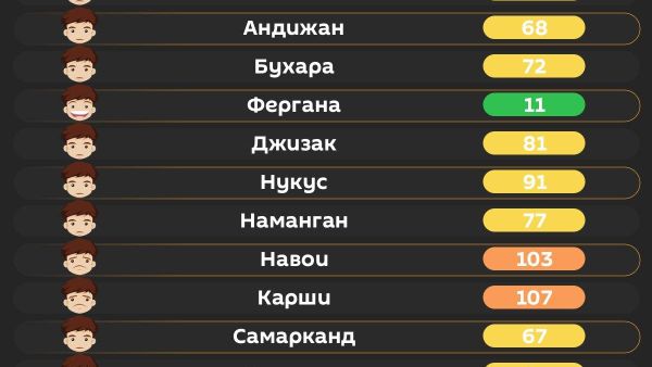 Воздух в Ташкенте сегодня утром средний - Sputnik Узбекистан