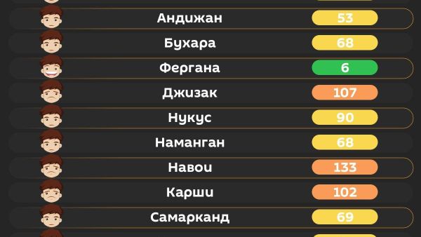 Воздух в Ташкенте сегодня утром средний - Sputnik Узбекистан