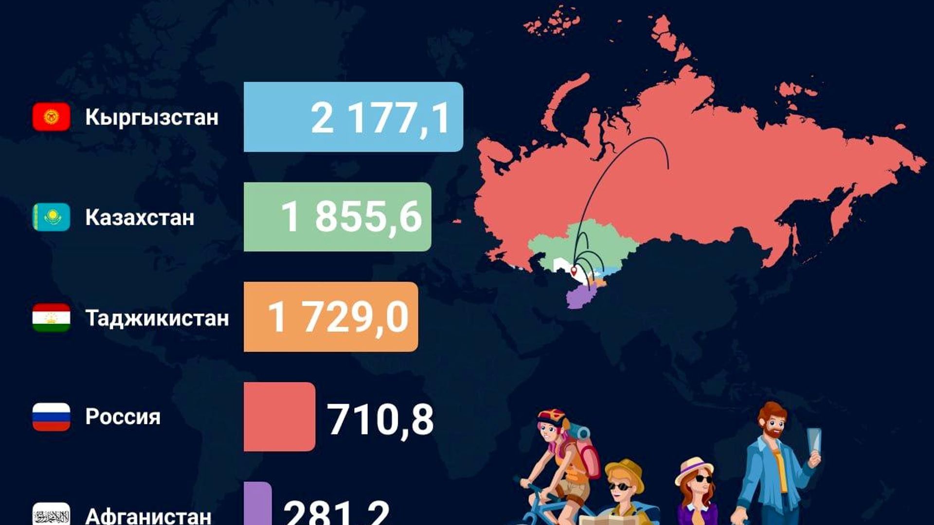 В январе-июле 2026 года Узбекистан посетили свыше 7,7 млн туристов В январе-июле 2026 года Узбекистан посетили свыше 7,7 млн туристов - Sputnik Узбекистан, 1920, 12.08.2026