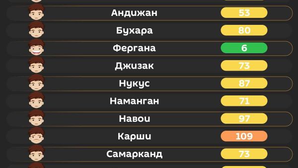 Воздух в Ташкенте сегодня утром средний - Sputnik Узбекистан