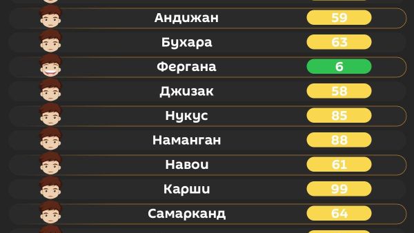 Воздух в Ташкенте сегодня утром средний - Sputnik Узбекистан