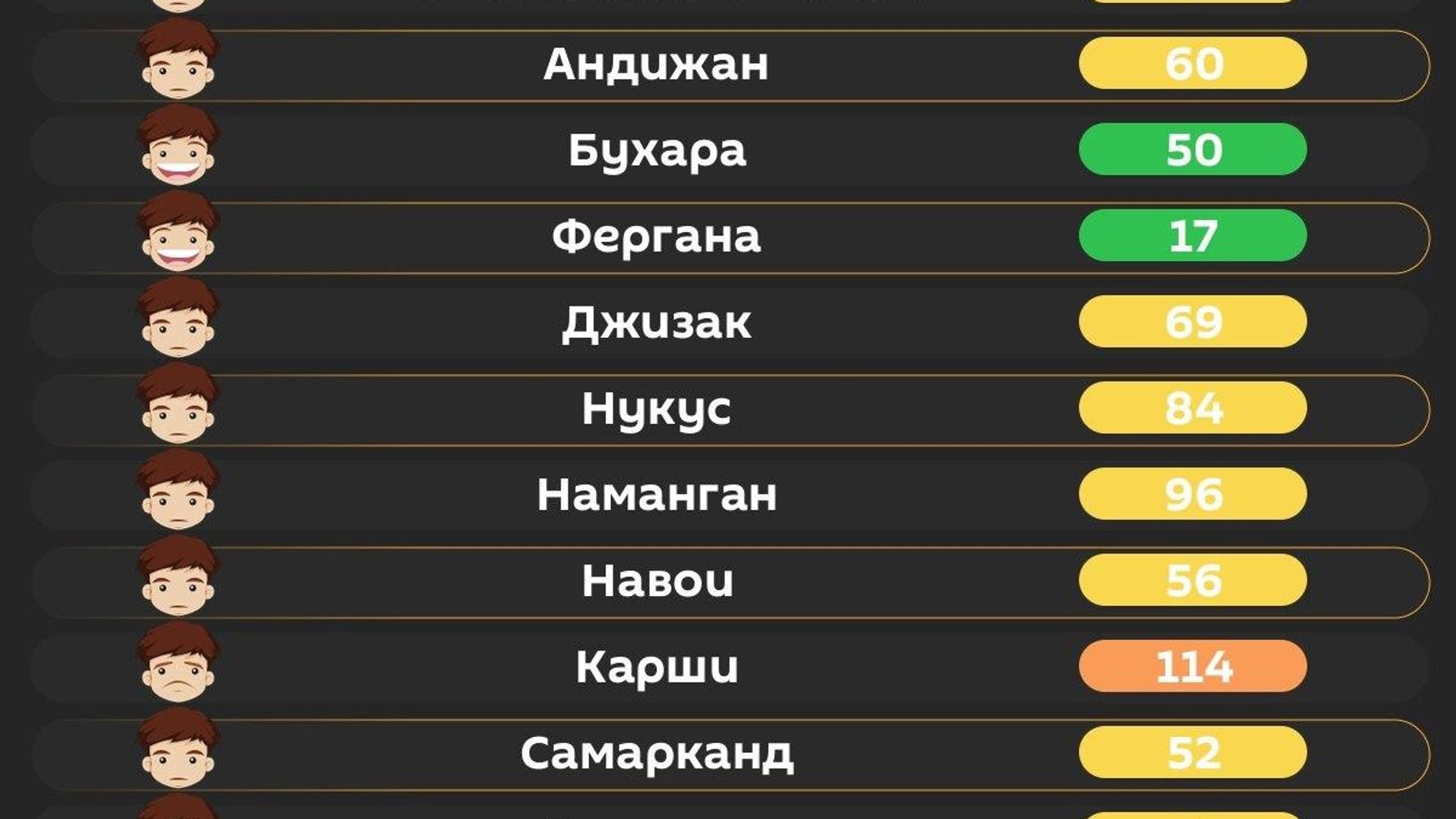 Воздух в Ташкенте сегодня утром средний Воздух в Ташкенте сегодня утром средний - Sputnik Узбекистан, 1920, 17.08.2026