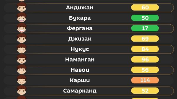 Воздух в Ташкенте сегодня утром средний - Sputnik Узбекистан
