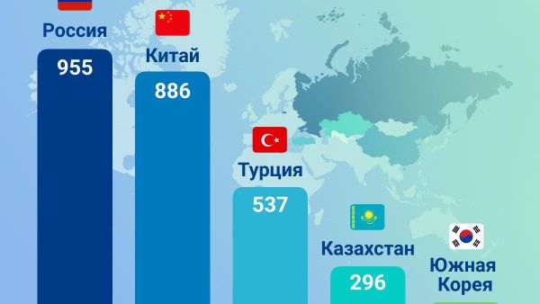 🟠 По состоянию на 1 августа 2026 года в Узбекистане действуют 20 973 предприятия с иностранными инвестициями - Sputnik Узбекистан