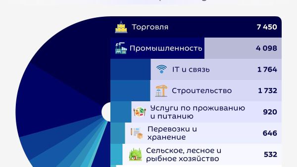 Какими отраслями экономики больше всего интересуются иностранные компании в Узбекистане? - Sputnik Узбекистан
