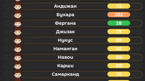 Воздух в Ташкенте сегодня утром средний - Sputnik Узбекистан