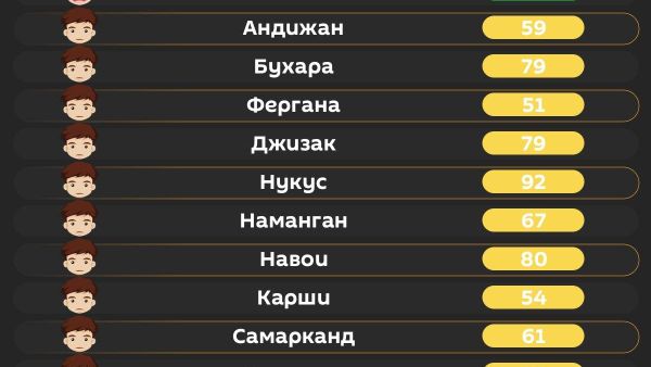 Утром в Ташкенте воздух средний - Sputnik Узбекистан