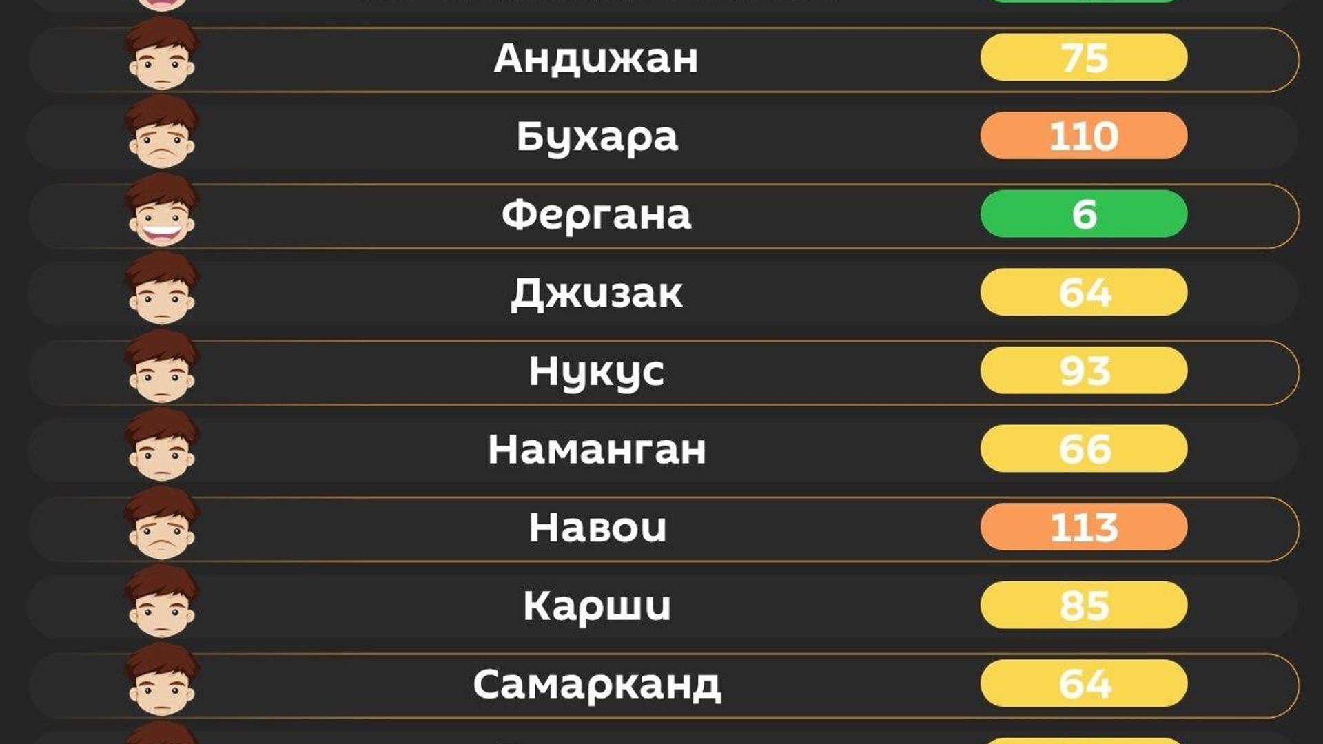 Утром в Ташкенте воздух средний Утром в Ташкенте воздух средний - Sputnik Узбекистан, 1920, 24.08.2026