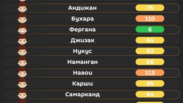 Утром в Ташкенте воздух средний - Sputnik Узбекистан