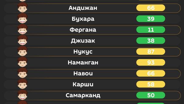 Воздух в Ташкенте сегодня утром хороший - Sputnik Узбекистан