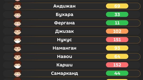 Утром в Ташкенте воздух средний - Sputnik Узбекистан