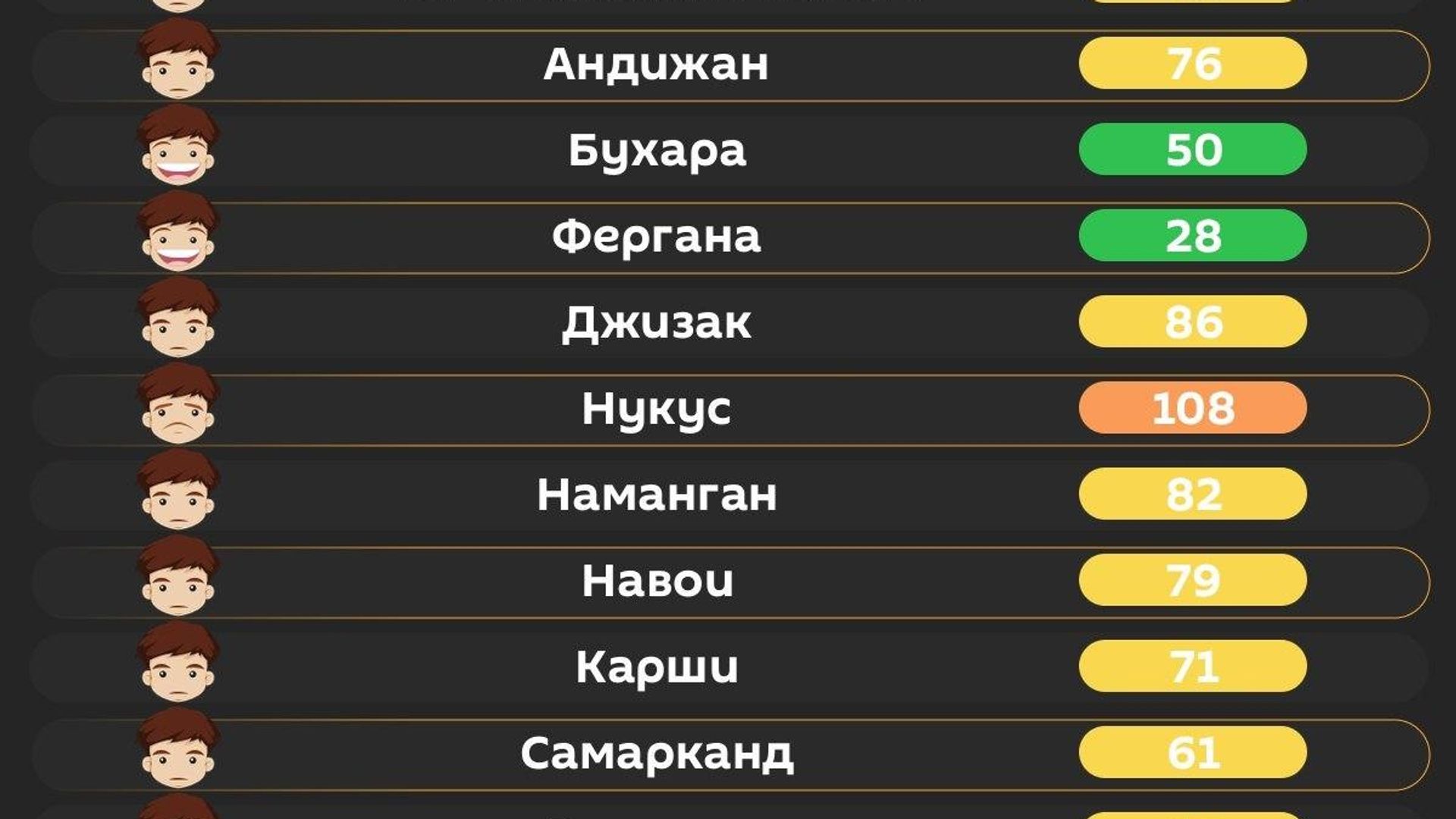 Утром в Ташкенте воздух средний Утром в Ташкенте воздух средний - Sputnik Узбекистан, 1920, 27.08.2026