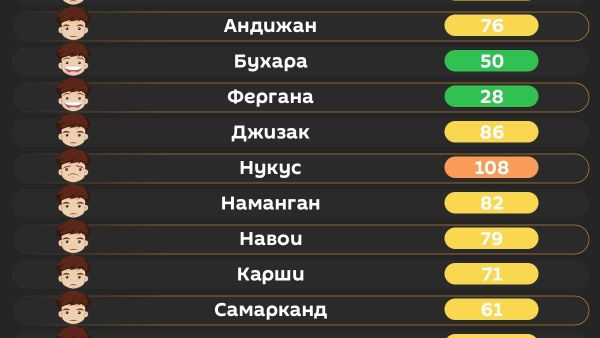 Утром в Ташкенте воздух средний - Sputnik Узбекистан