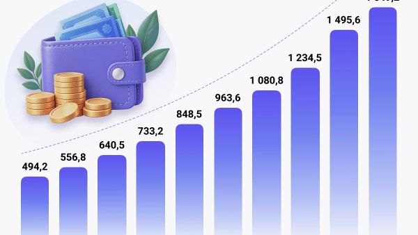 За последние десять лет средний размер месячной пенсии в Узбекистане демонстрировал устойчивый рост - Sputnik Узбекистан