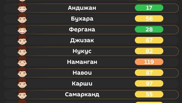 Воздух в Ташкенте сегодня утром средний - Sputnik Узбекистан