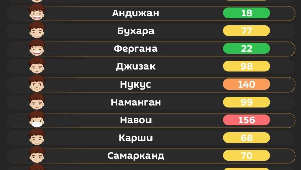 Воздух в Ташкенте сегодня утром средний - Sputnik Узбекистан