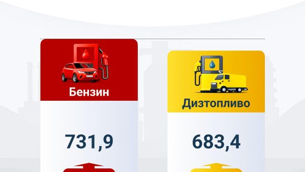 В Узбекистане в январе-июле 2026 года производство автобензина по сравнению с аналогичным прошлогодним периодом выросло на 8,9% - Sputnik Узбекистан