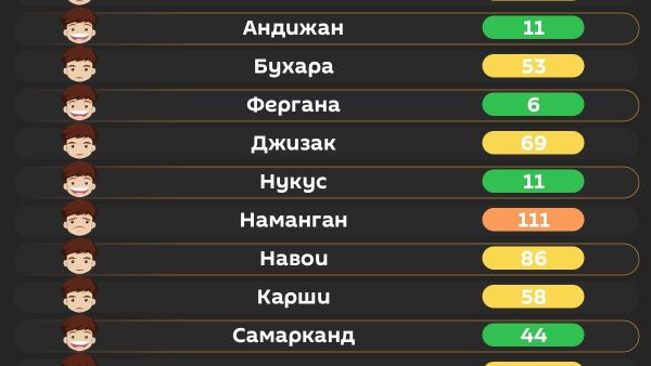 Воздух в Ташкенте сегодня утром средний - Sputnik Узбекистан