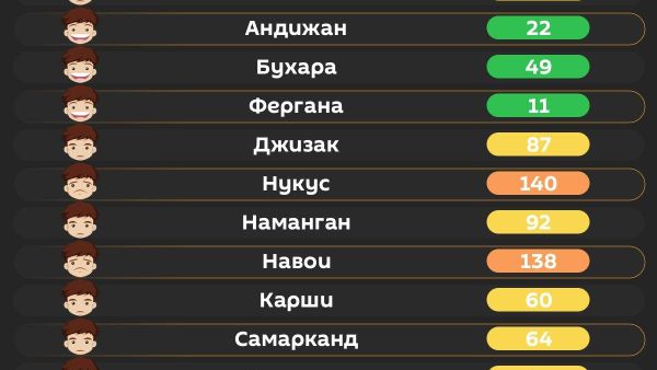 Воздух в Ташкенте сегодня утром средний - Sputnik Узбекистан