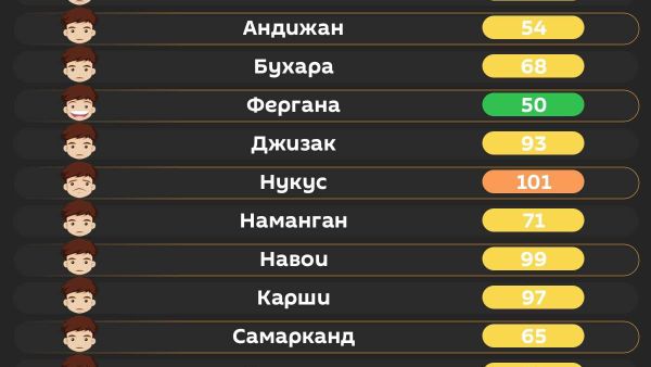 Воздух в Ташкенте сегодня утром средний - Sputnik Узбекистан