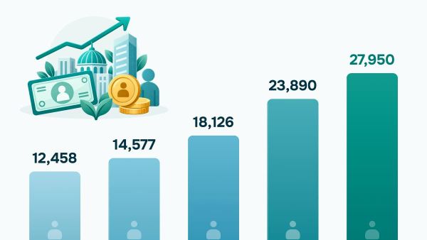 В январе–июне 2026 года объем ВВП на душу населения в Узбекистане достиг почти 28 млн сумов - Sputnik Узбекистан