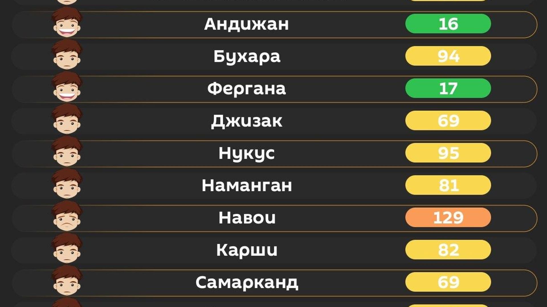 Воздух в Ташкенте сегодня утром средний - Sputnik Узбекистан, 1920, 09.09.2026