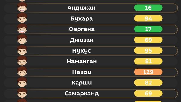 Воздух в Ташкенте сегодня утром средний - Sputnik Узбекистан