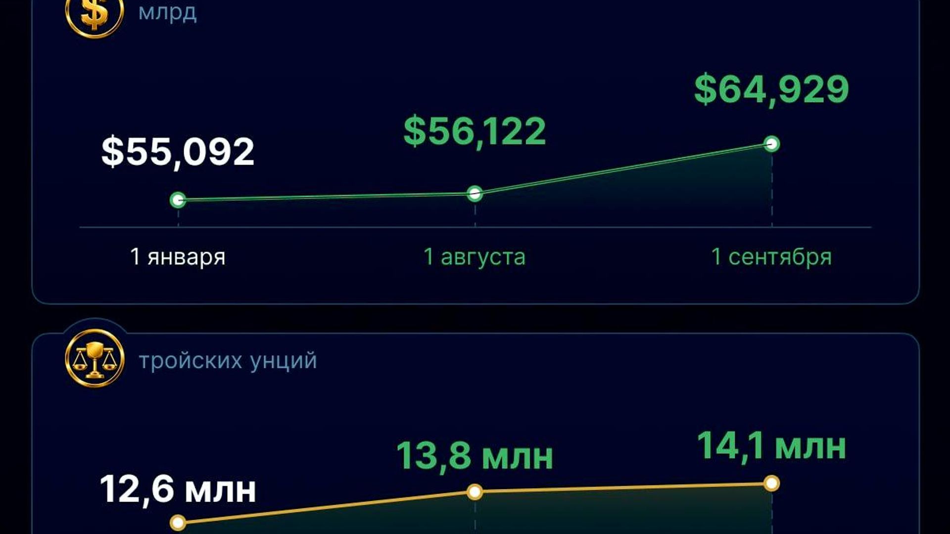 Золотой запас Узбекистана продолжает расти - Sputnik Узбекистан, 1920, 09.09.2026