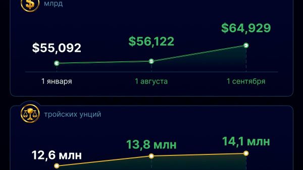 Золотой запас Узбекистана продолжает расти - Sputnik Узбекистан