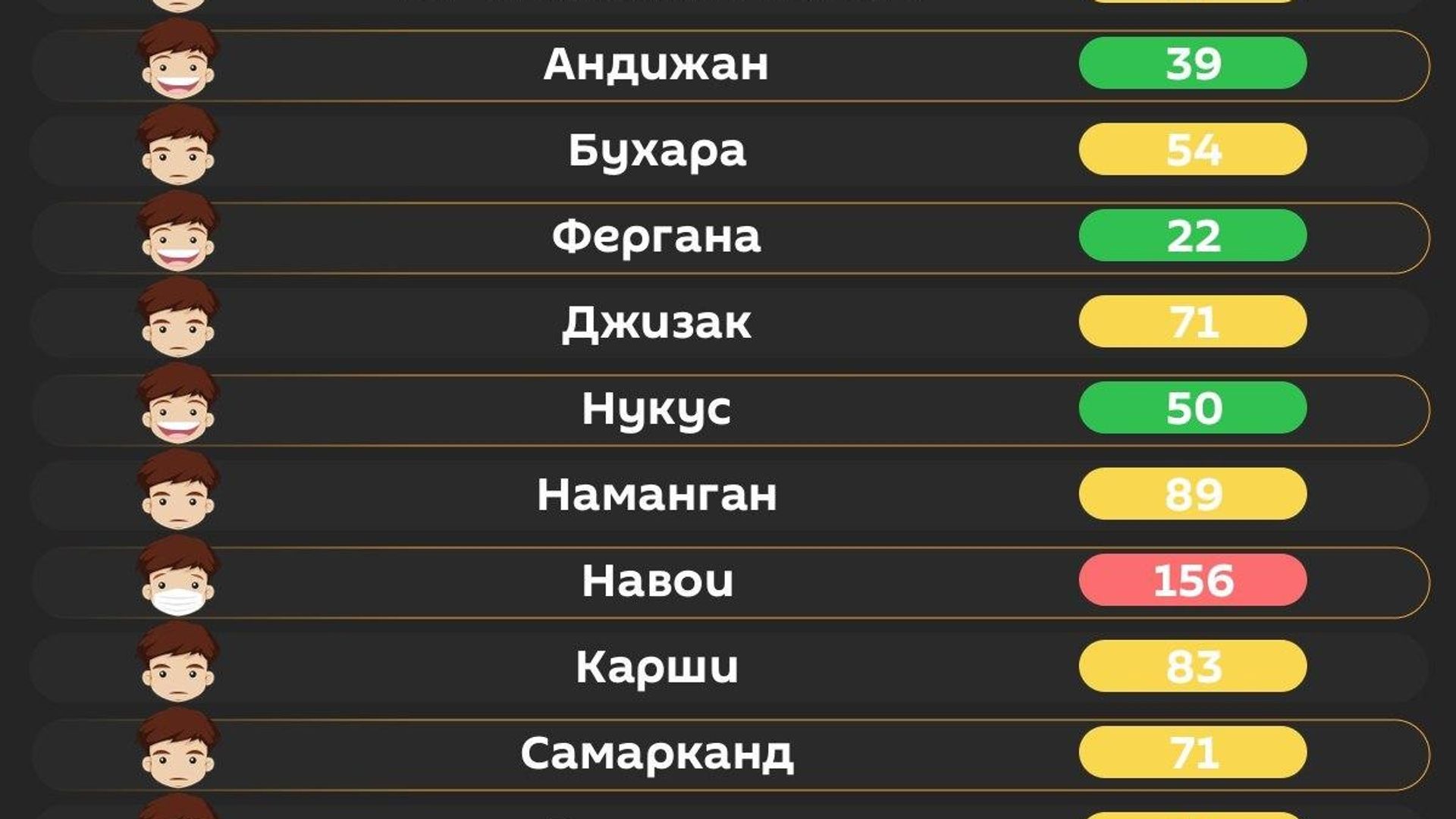 Воздух в Ташкенте сегодня утром средний Воздух в Ташкенте сегодня утром средний - Sputnik Узбекистан, 1920, 10.09.2026