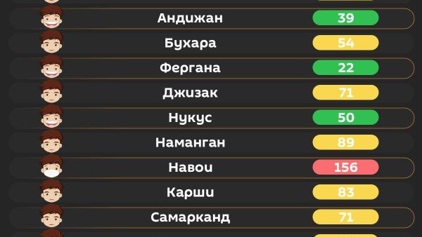 Воздух в Ташкенте сегодня утром средний - Sputnik Узбекистан
