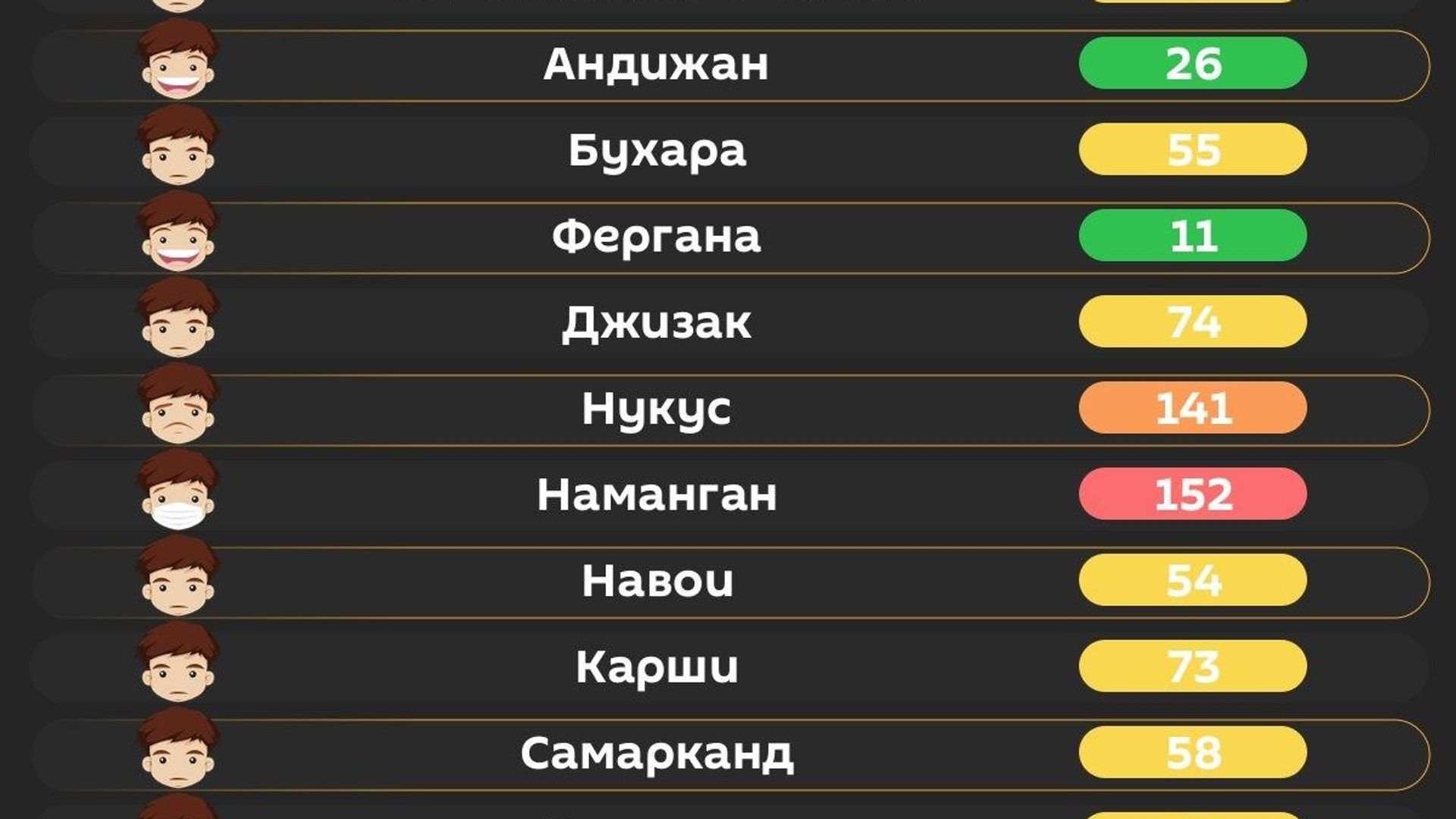 Воздух в Ташкенте средний Воздух в Ташкенте средний - Sputnik Узбекистан, 1920, 13.09.2026